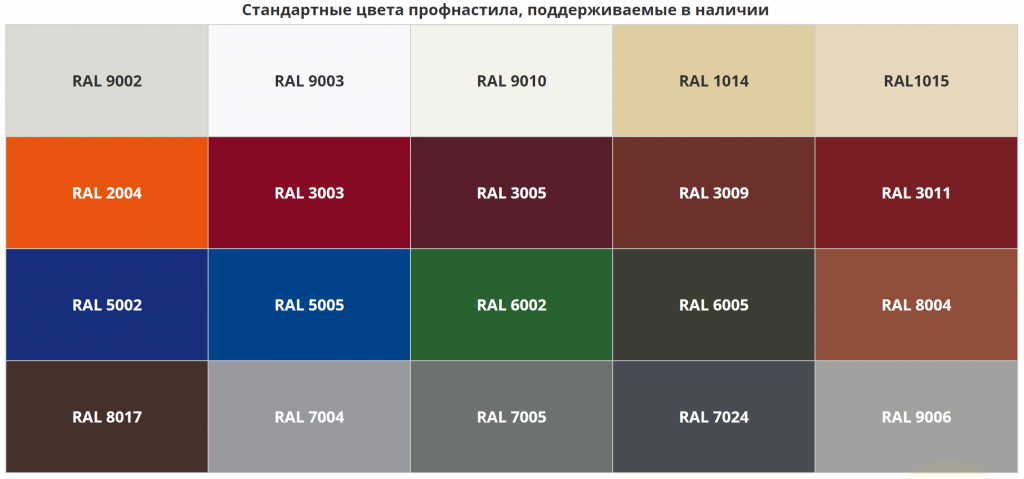 Line ral. Профлист RAL 5020 цвет. Профнастил RAL 3001 палитра. Профнастил RAL 7045 цвет. 9010 RAL профлист.