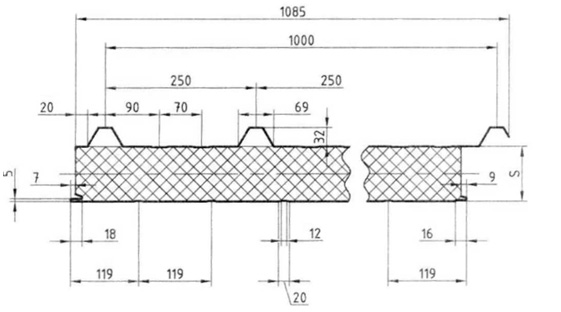 Геометрические размеры кровельной сэндвич-панели